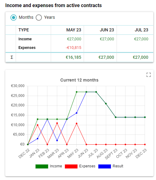 Features_RevenueMonitoring1